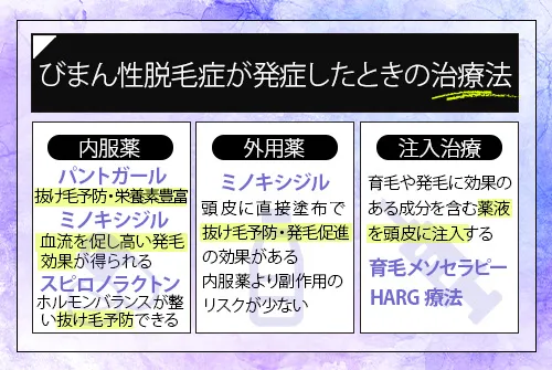 びまん性脱毛症が発症したときの治療法