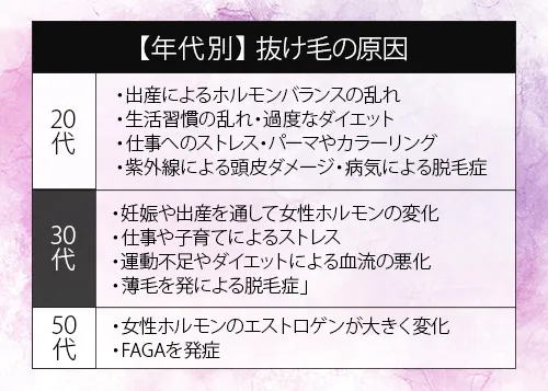 【年代別】20代・30代・40代の抜け毛の原因と予防方法